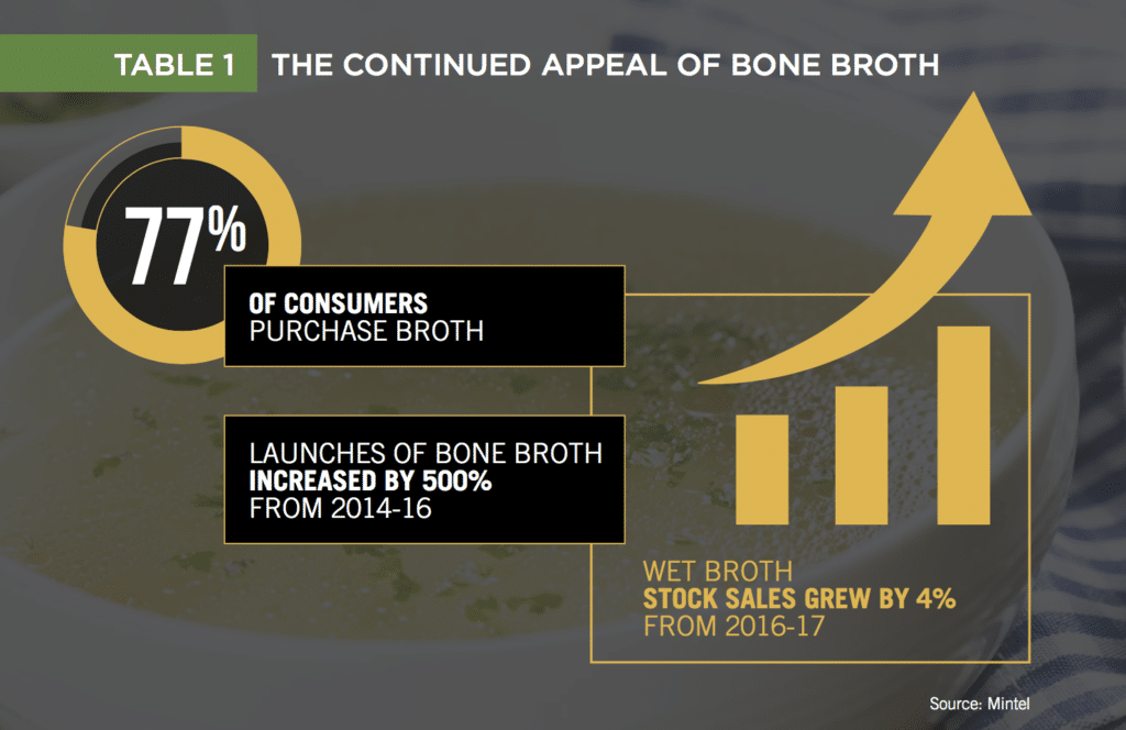 Table - the Continued Appeal of Bone Broth